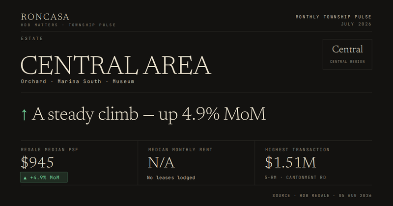 Central Area Pulse July 2026