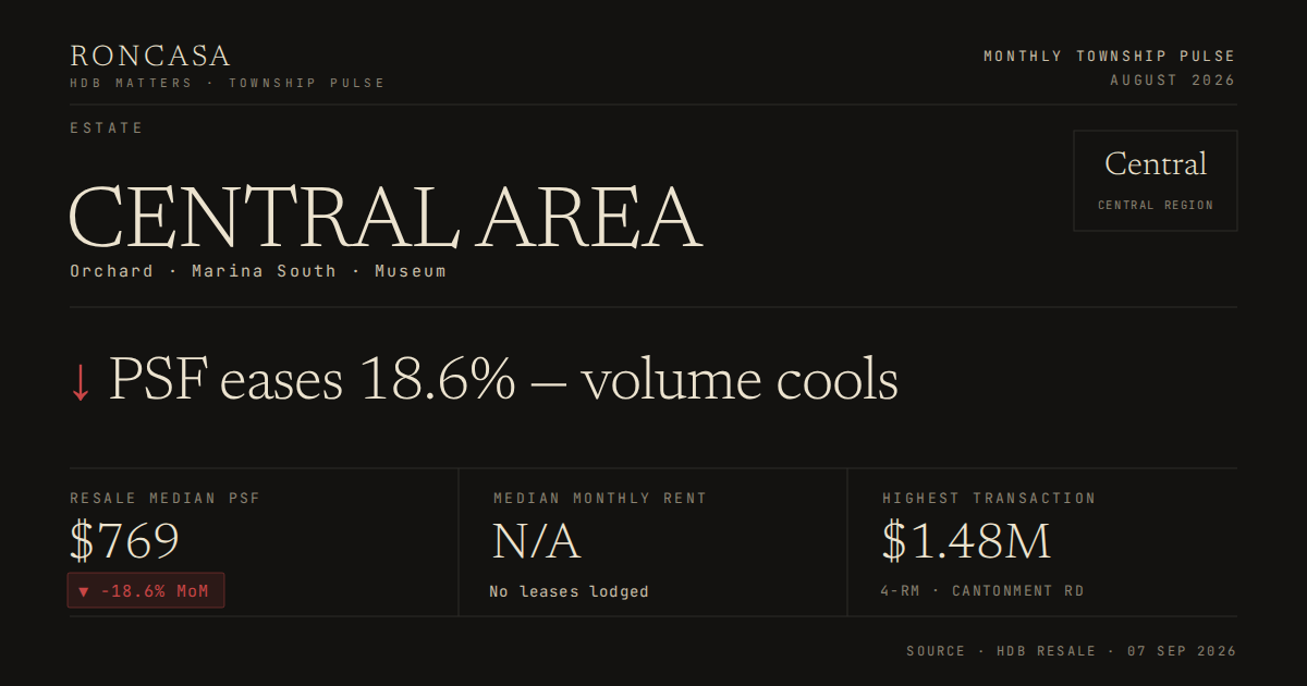 Central Area Pulse August 2026