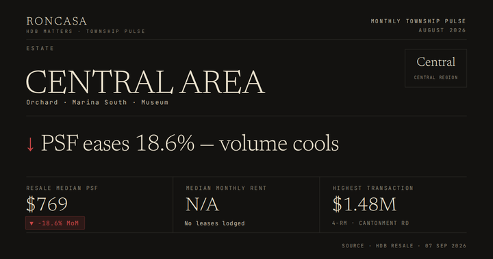 Central Area Pulse August 2026