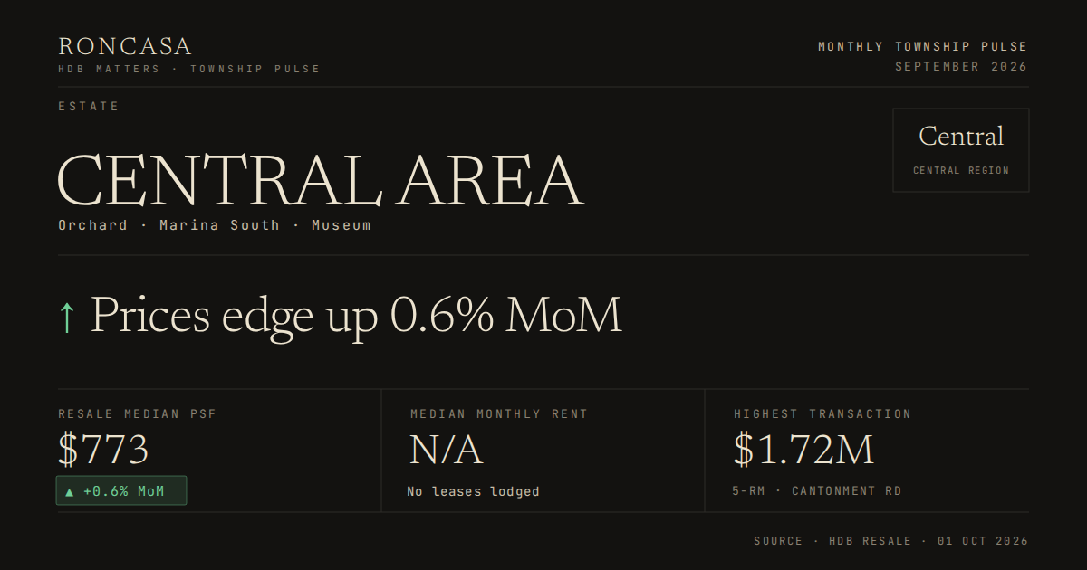 Central Area Pulse September 2026