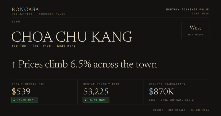 Choa Chu Kang Pulse June 2026