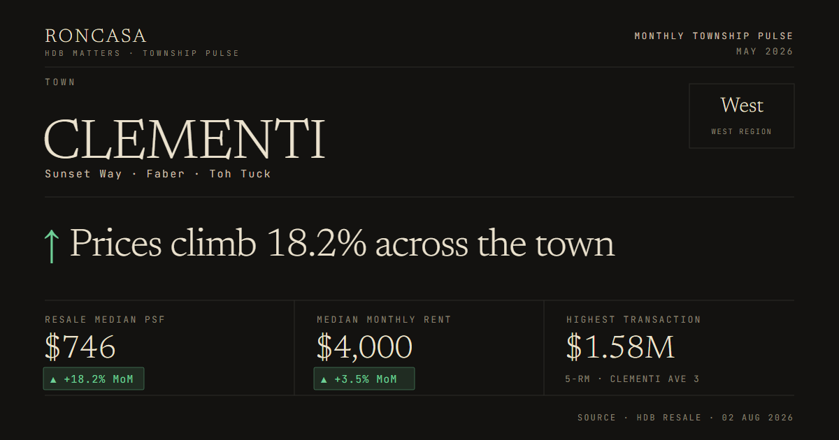 Clementi Pulse May 2026