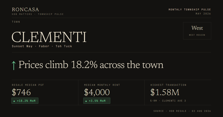 Clementi Pulse May 2026