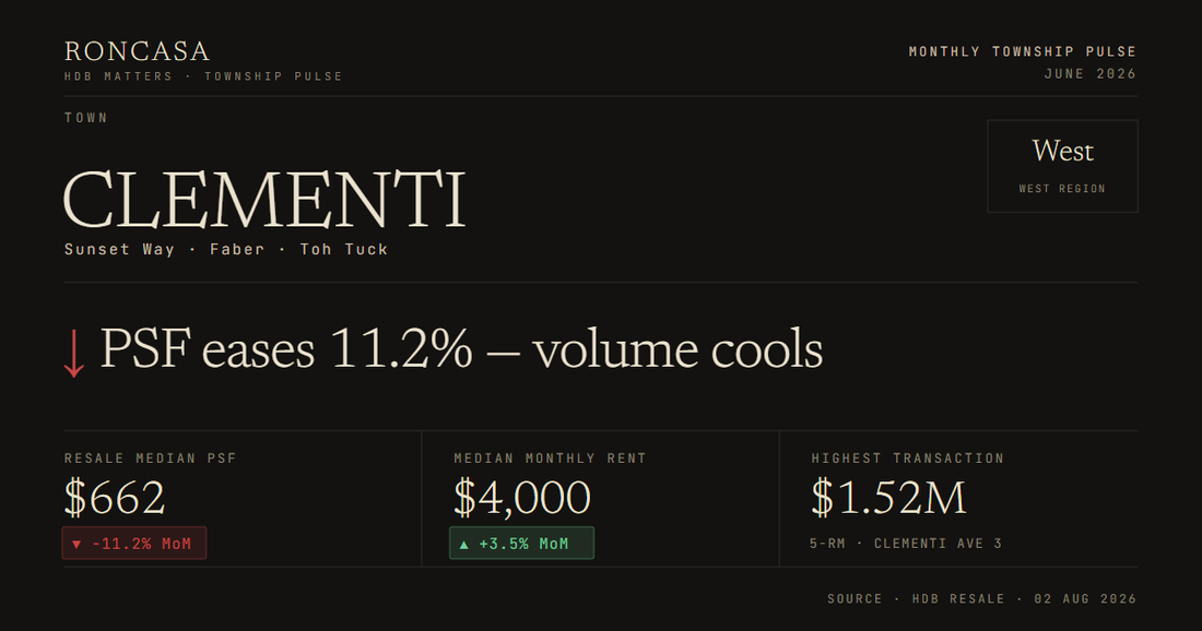 Clementi Pulse June 2026