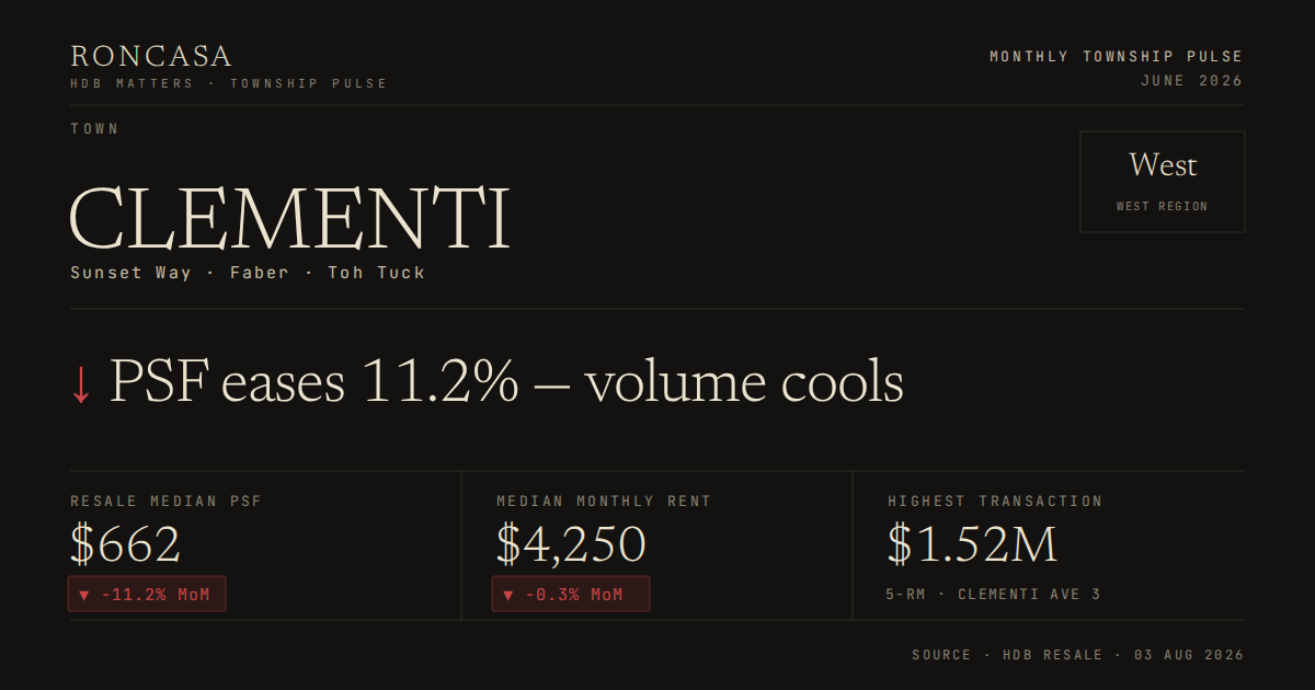 Clementi Pulse June 2026