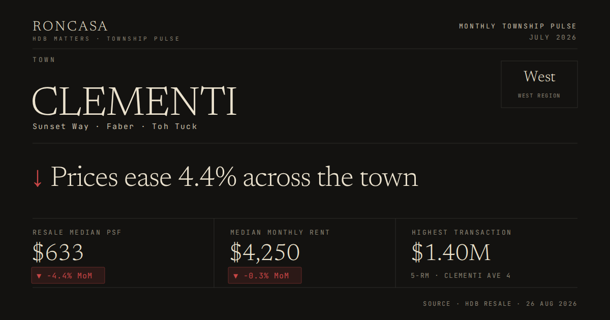 Clementi Pulse July 2026