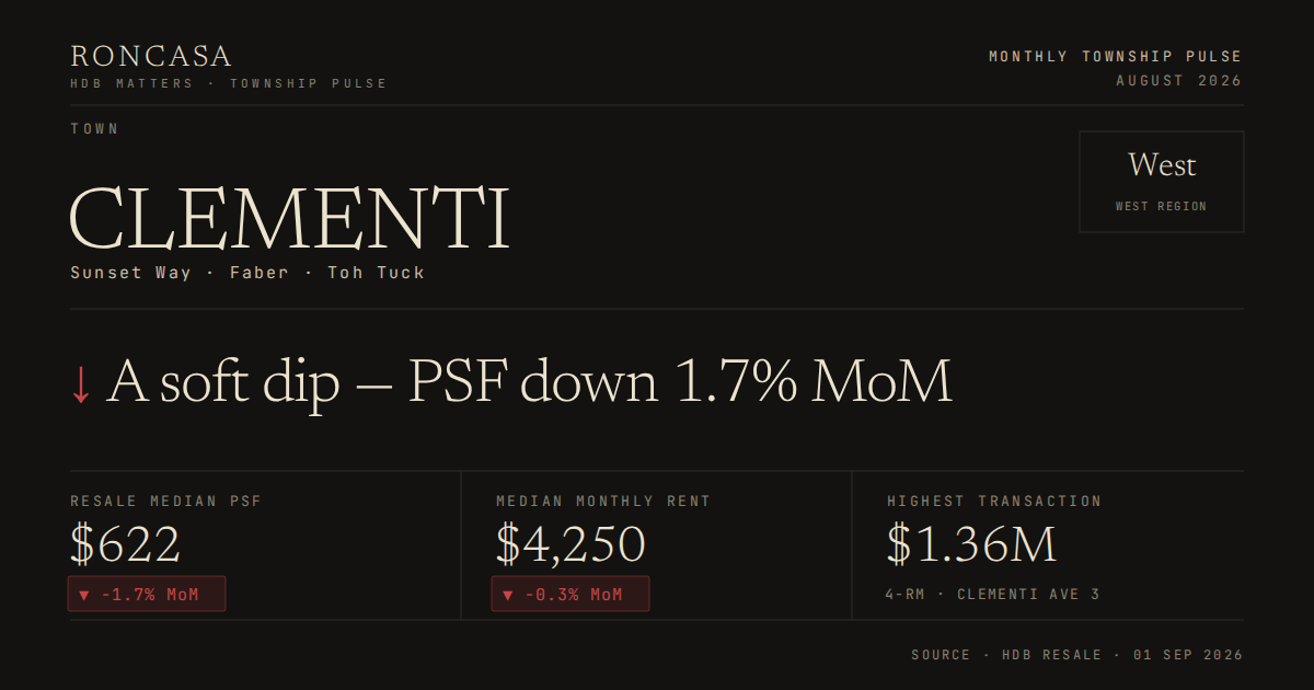 Clementi Pulse August 2026