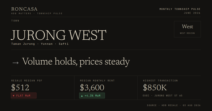 Jurong West Pulse June 2026