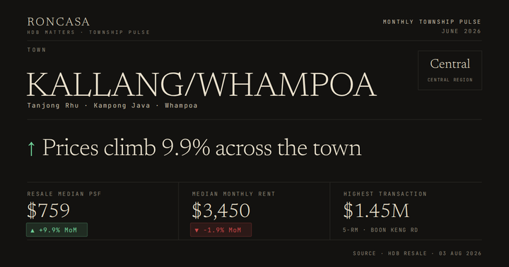 Kallang/Whampoa Pulse June 2026