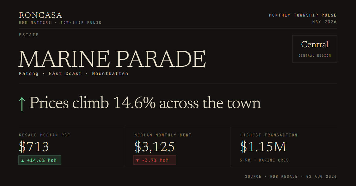 Marine Parade Pulse May 2026