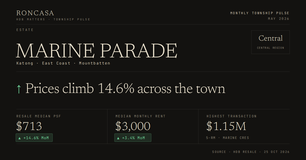 Marine Parade Pulse May 2026