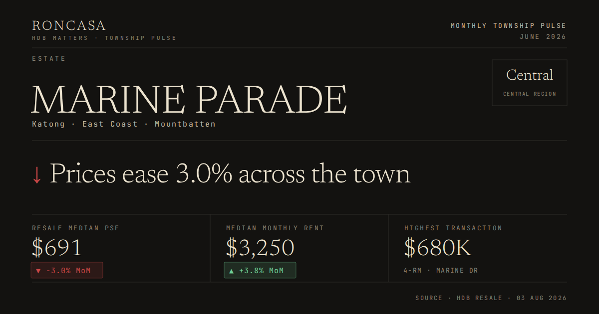 Marine Parade Pulse June 2026