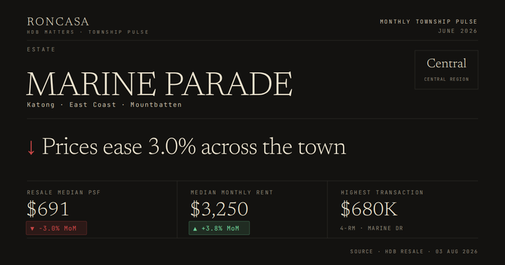 Marine Parade Pulse June 2026
