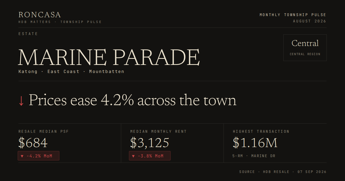 Marine Parade Pulse August 2026