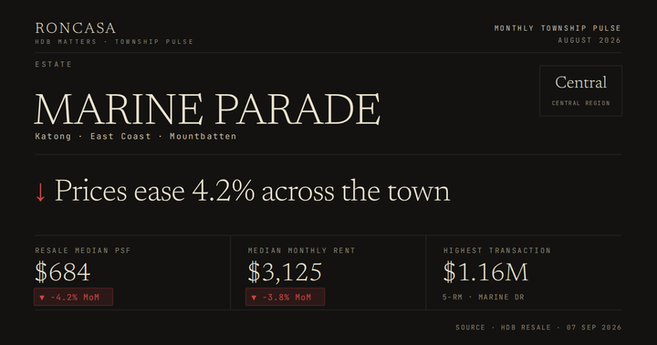Marine Parade Pulse August 2026