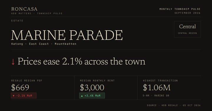 Marine Parade Pulse September 2026