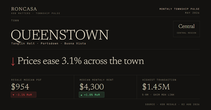 Queenstown Pulse May 2026