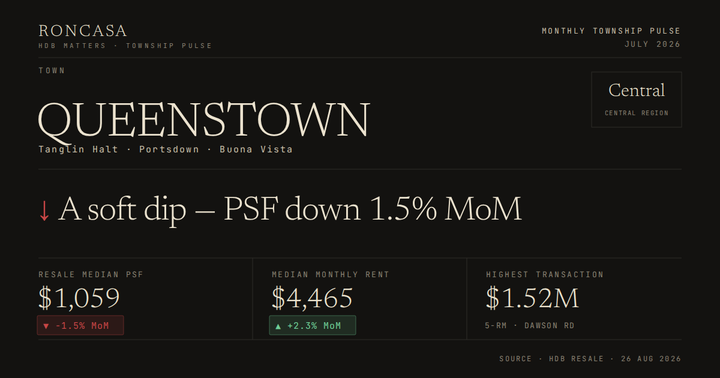 Queenstown Pulse July 2026