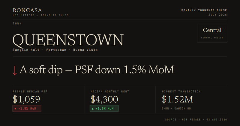 Queenstown Pulse July 2026