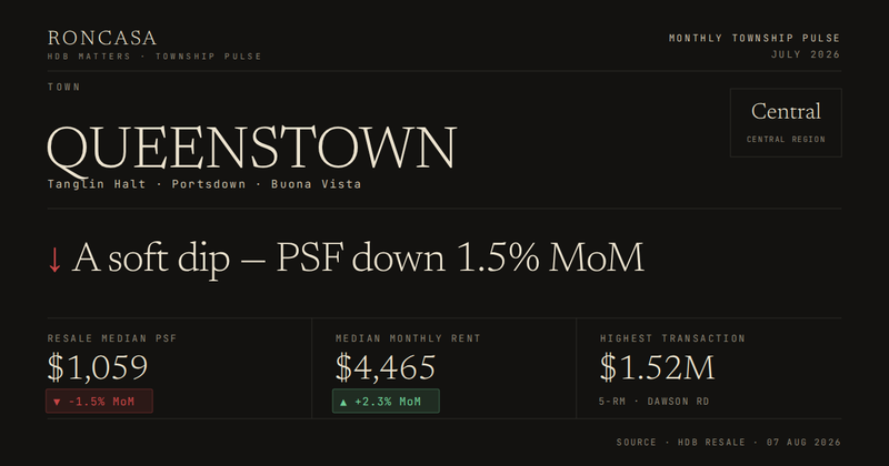 Queenstown Pulse July 2026