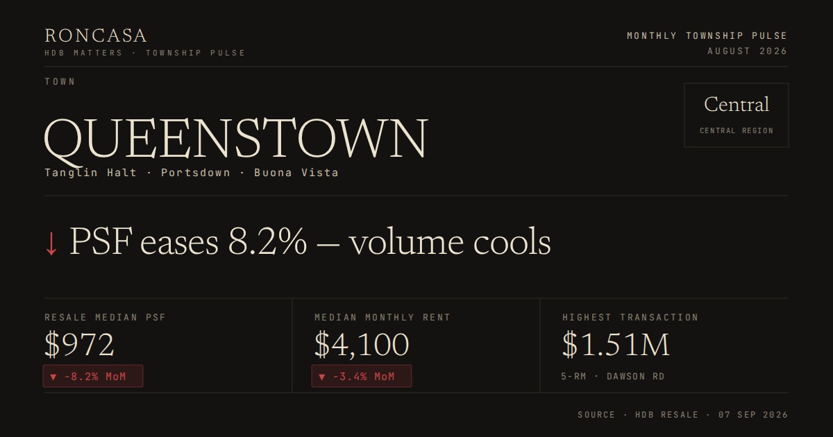 Queenstown Pulse August 2026