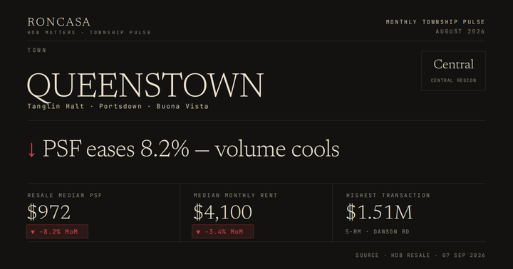 Queenstown Pulse August 2026