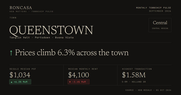 Queenstown Pulse September 2026