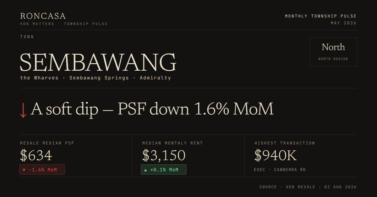 Sembawang Pulse May 2026