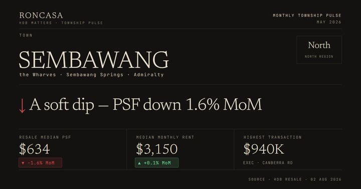 Sembawang Pulse May 2026