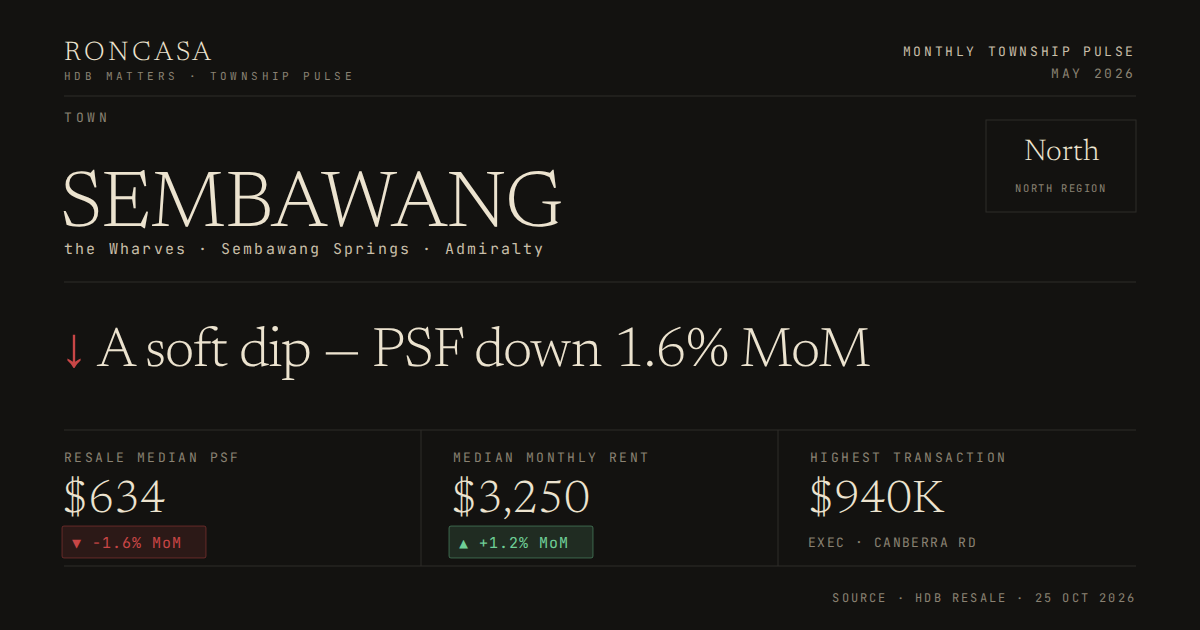 Sembawang Pulse May 2026