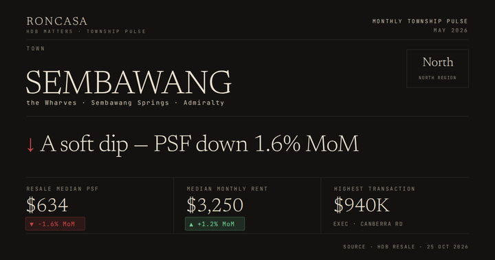 Sembawang Pulse May 2026