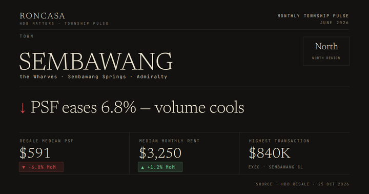 Sembawang Pulse June 2026