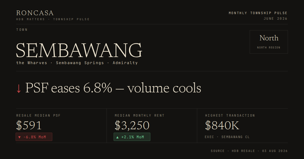 Sembawang Pulse June 2026