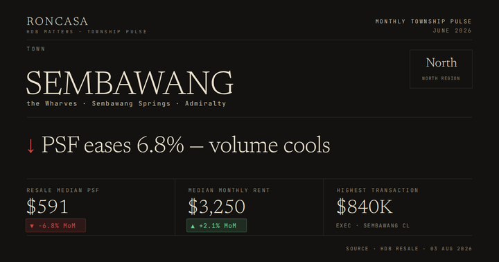 Sembawang Pulse June 2026