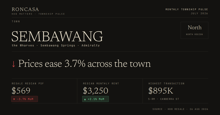 Sembawang Pulse July 2026