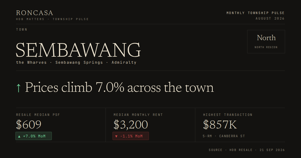 Sembawang Pulse August 2026