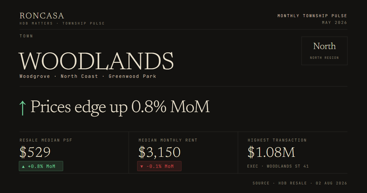 Woodlands Pulse May 2026