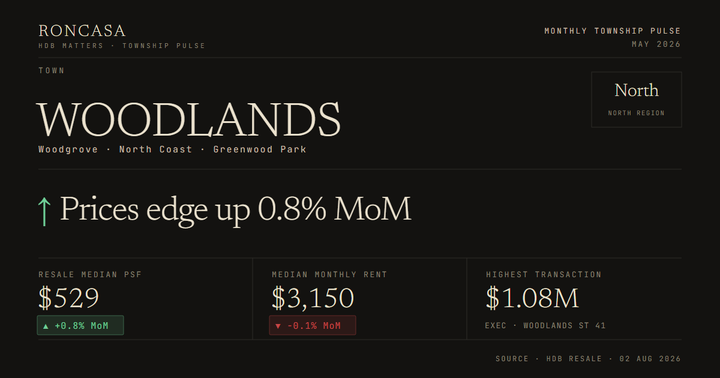 Woodlands Pulse May 2026