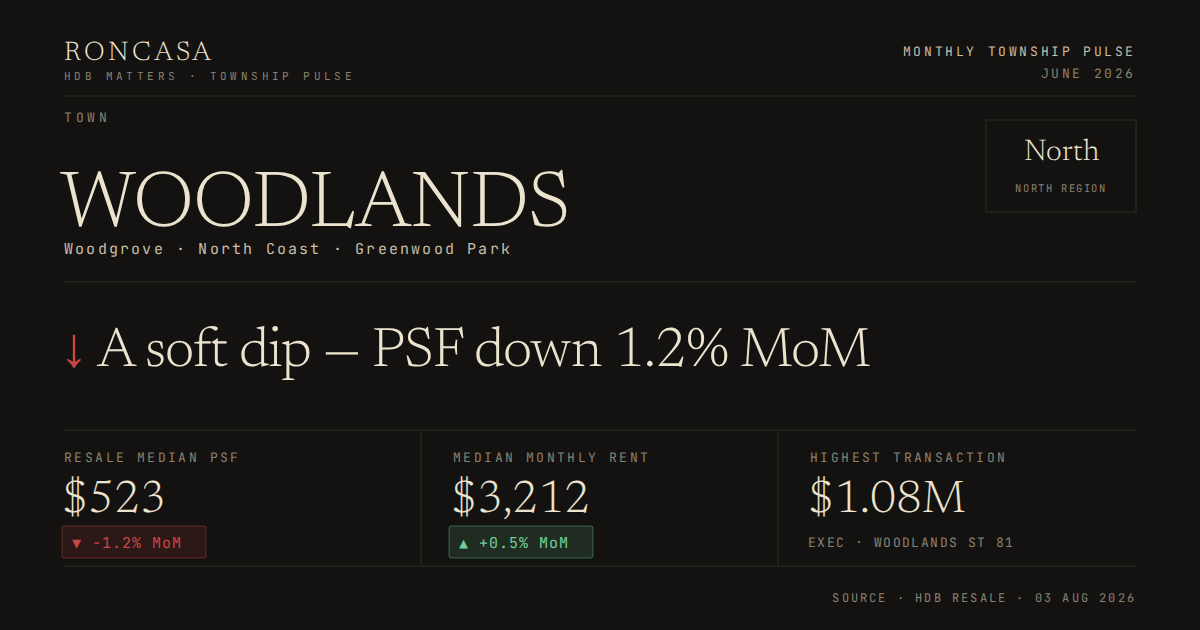 Woodlands Pulse June 2026