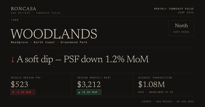 Woodlands Pulse June 2026