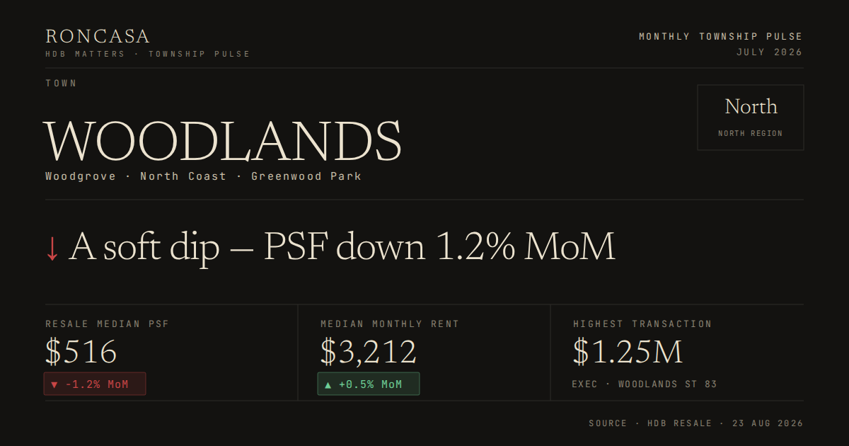 Woodlands Pulse July 2026