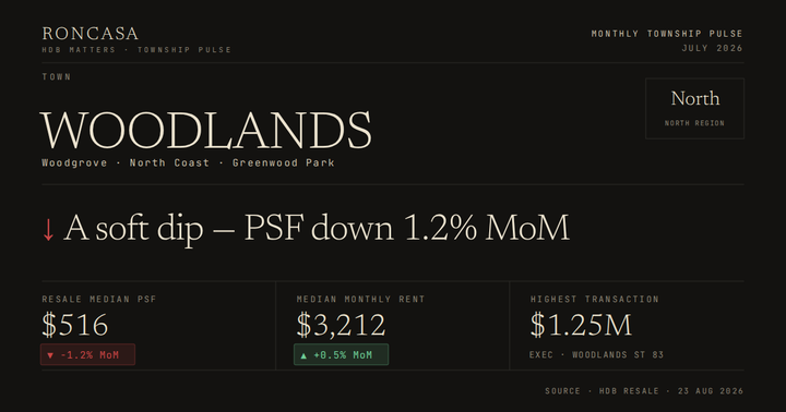 Woodlands Pulse July 2026