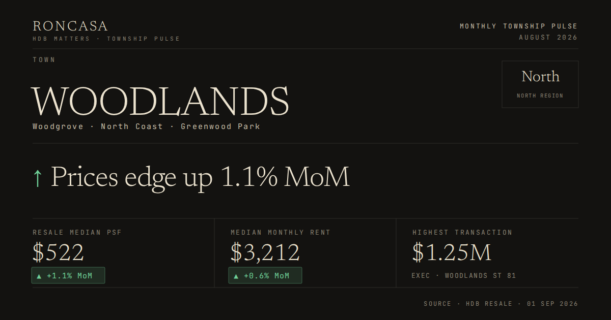 Woodlands Pulse August 2026