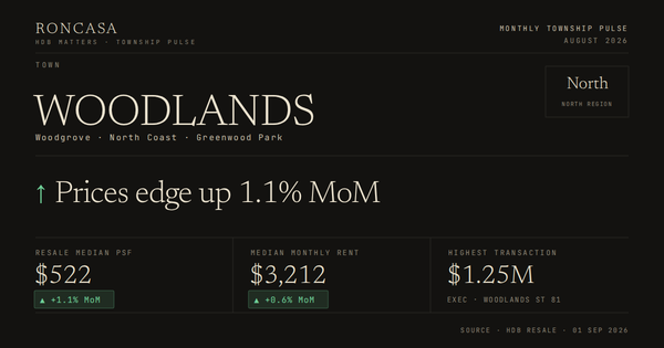 Woodlands Pulse August 2026