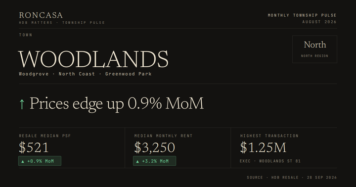 Woodlands Pulse August 2026