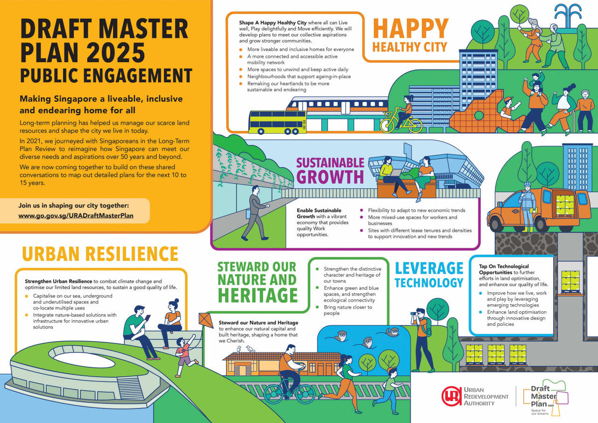 Draft Master Plan 2025: More Homes in Prime Central Locations & Innovation Districts