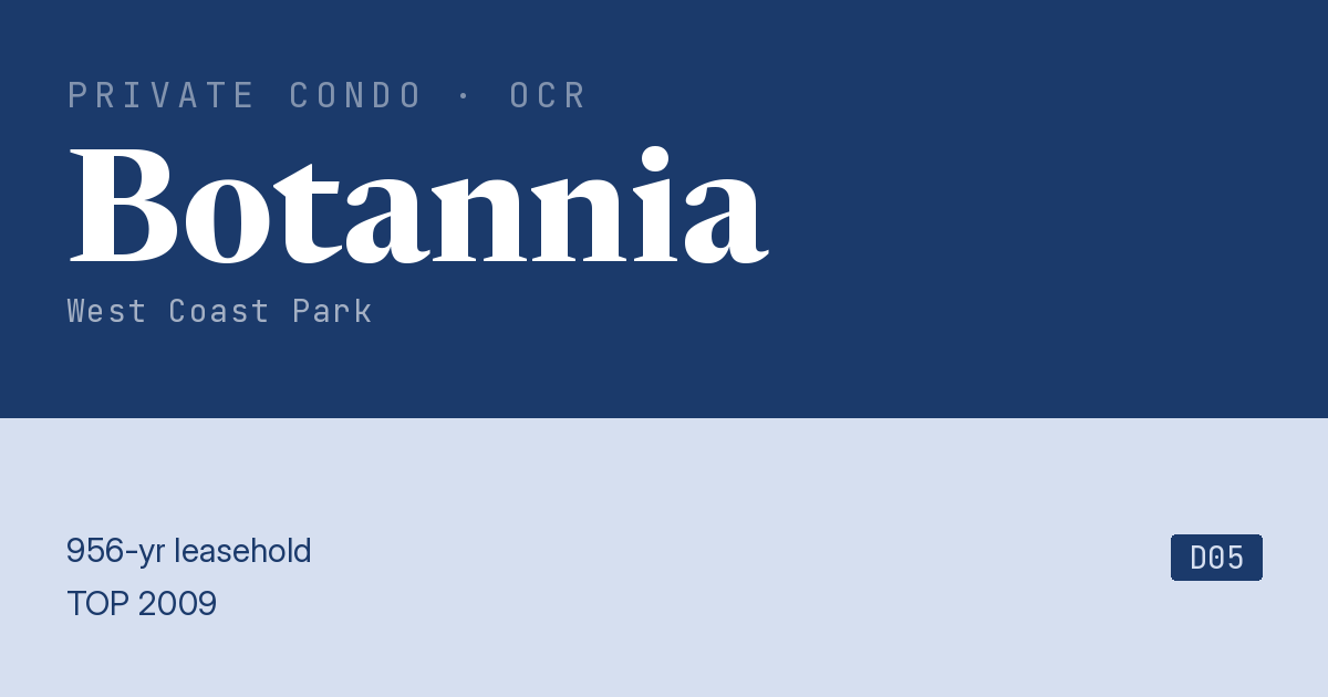 Botannia Resale | Price, Transactions, Rental & Analysis