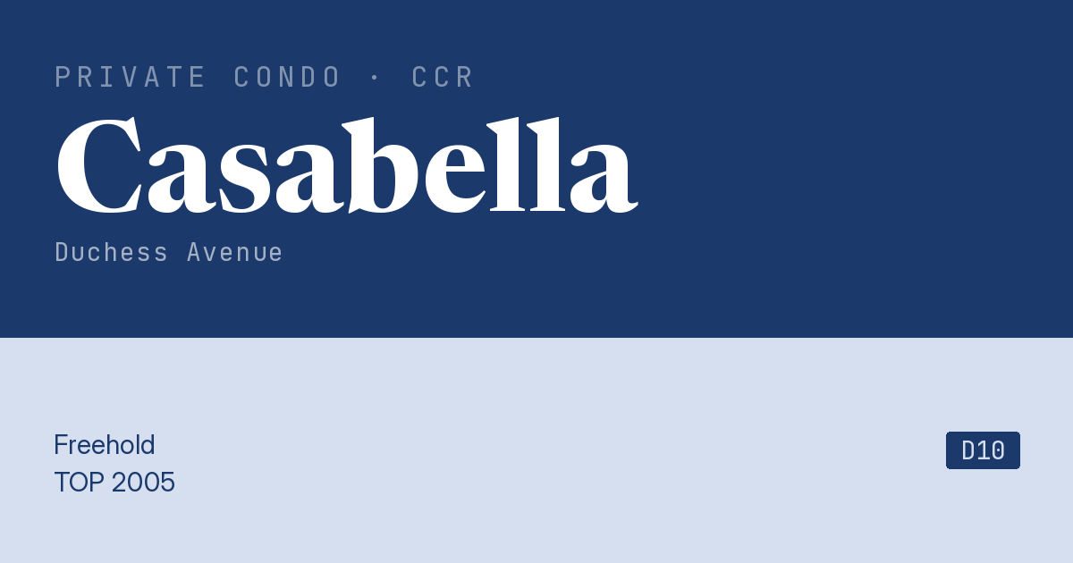 Casabella Resale | Price, Transactions, Rental & Analysis