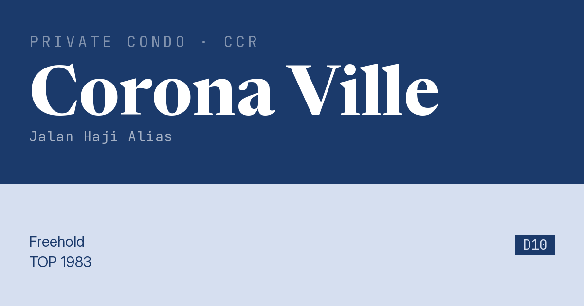 Corona Ville Resale | Price, Transactions, Rental & Analysis