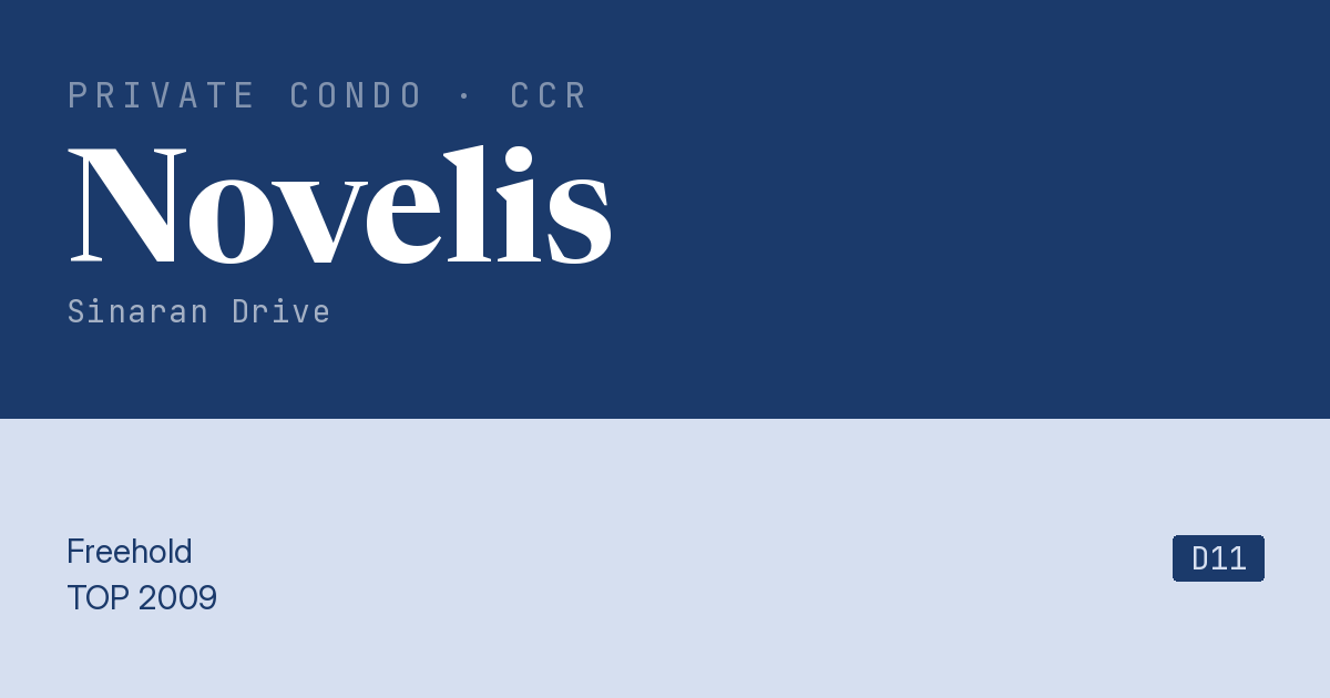 Novelis Resale | Price, Transactions, Rental & Analysis